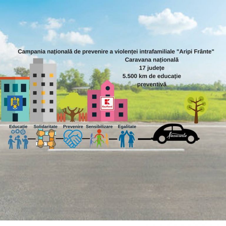 20.07 Caravana “Aripi Frânte” în Cluj-Napoca