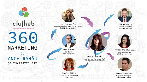 12.09 Seminar: Marketing 360