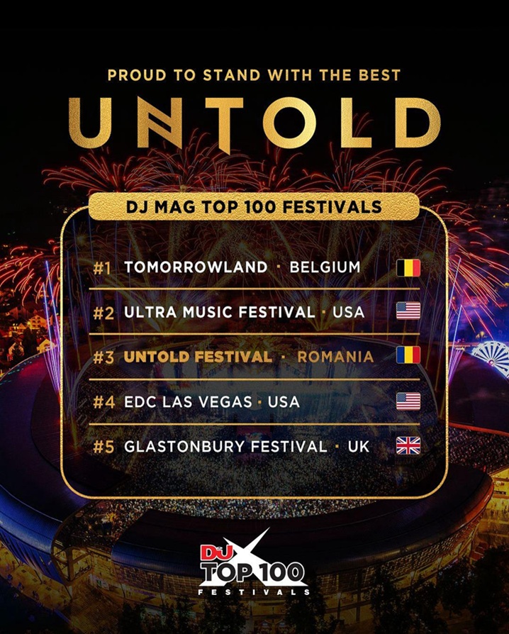 UNTOLD, PE PODIUMUL CELOR MAI MARI TREI FESTIVALURI DIN LUME PENTRU AL DOILEA AN CONSECUTIV