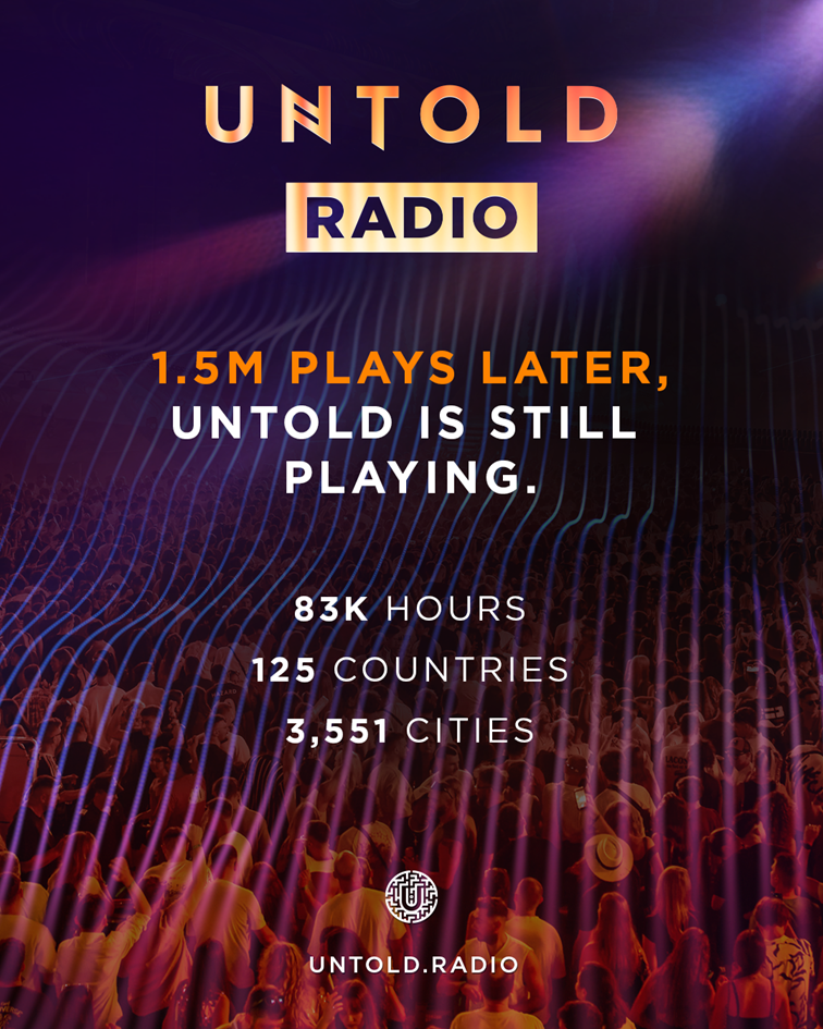 UNTOLD Radio: Peste 1,5 Milioane de Ascultări